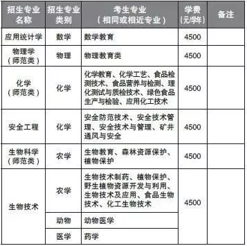 2021年昆明學(xué)院專升本學(xué)費(fèi)多少錢一年