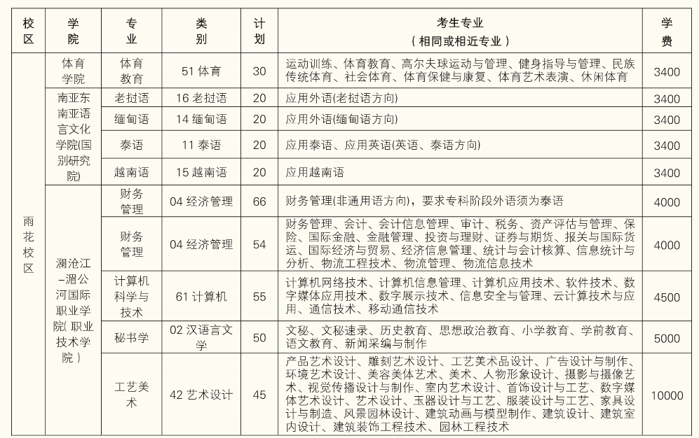 2021年云南民族大學專升本招生專業(yè)有哪些?