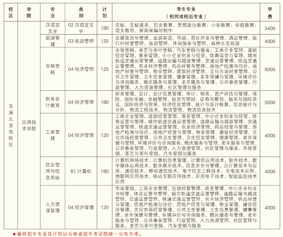 2021年云南民族大學專升本招生專業(yè)有哪些?