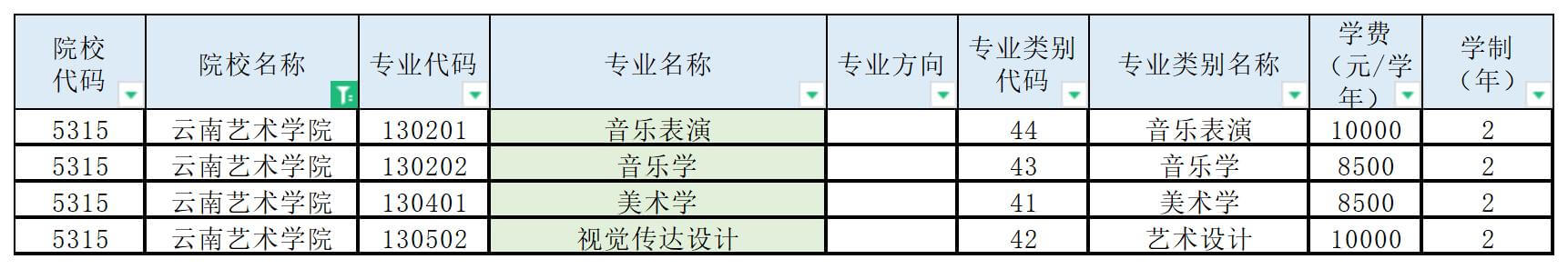 云南藝術學院專升本招生專業(yè)