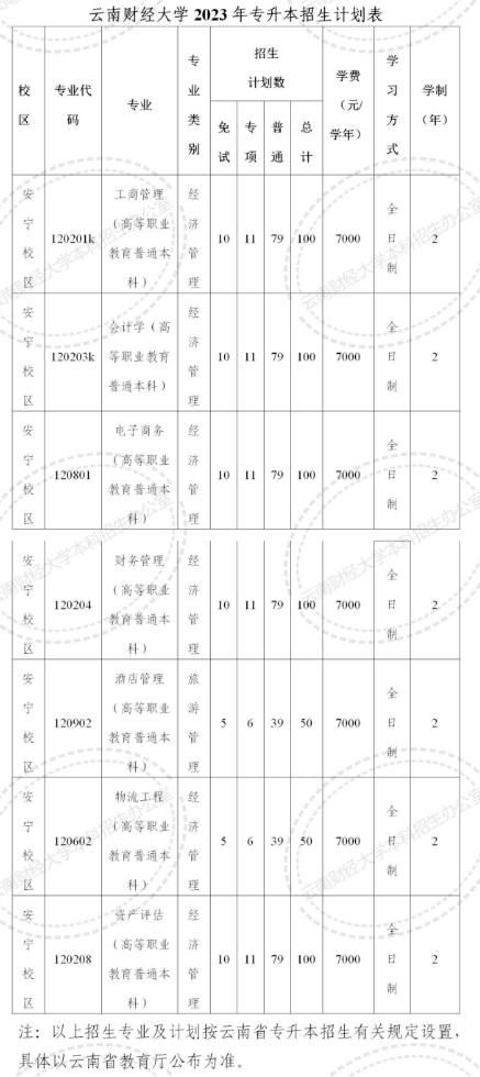 云南財(cái)經(jīng)大學(xué)專升本.jpg