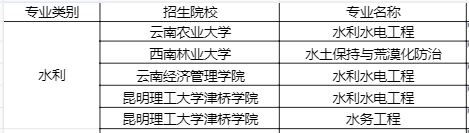 云南專升本2023年水利類可以報(bào)考哪些學(xué)校.png