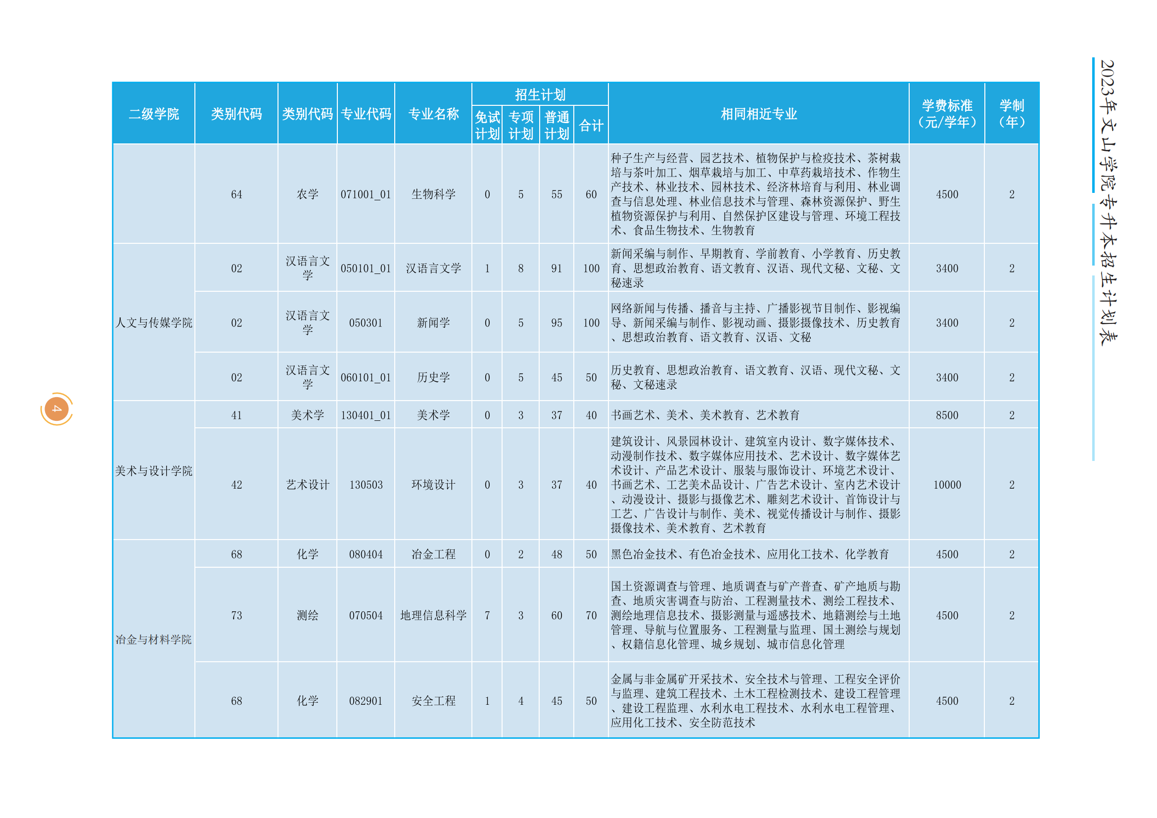2023年文山學院招生簡章公布！