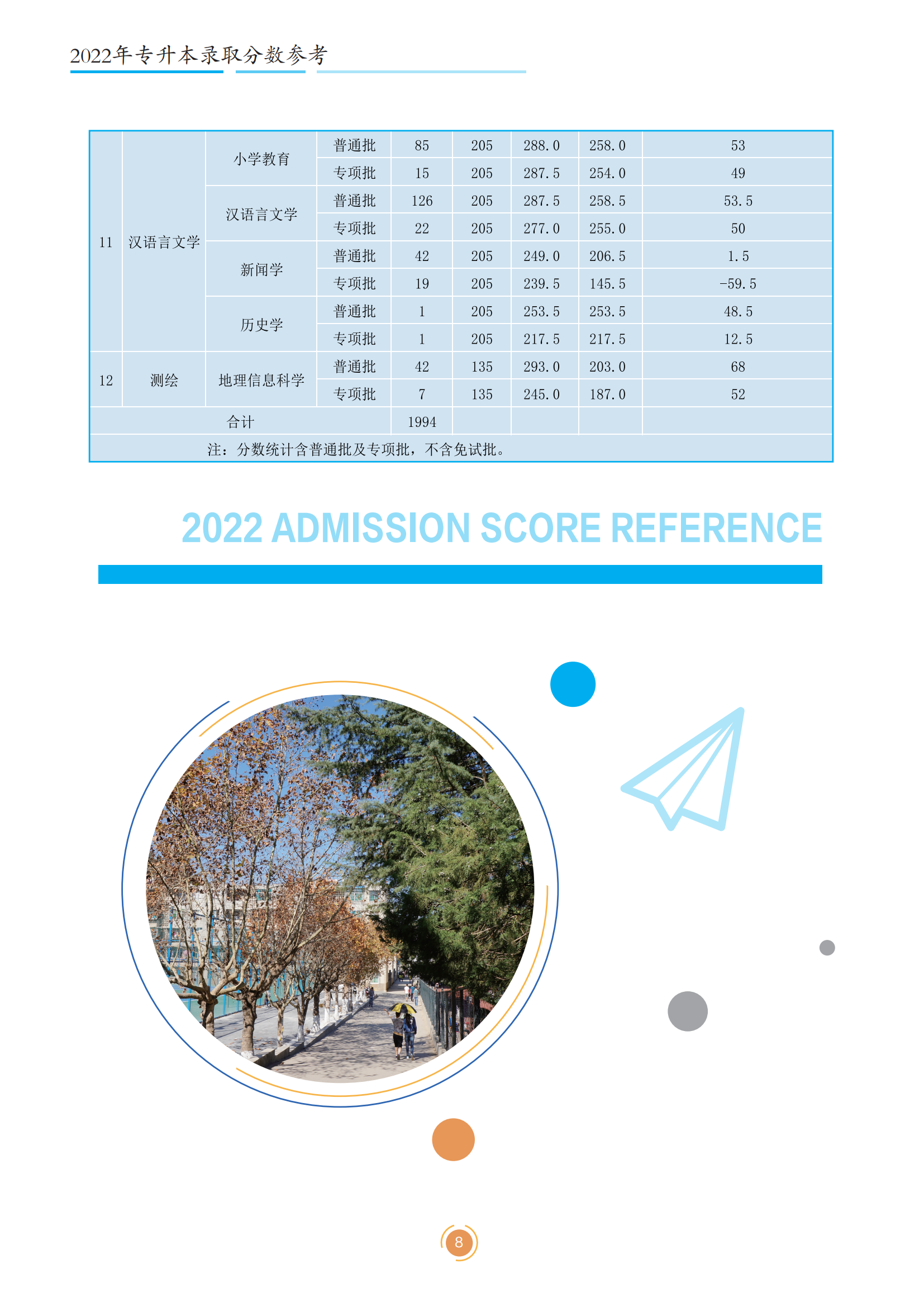 2023年文山學院招生簡章公布！