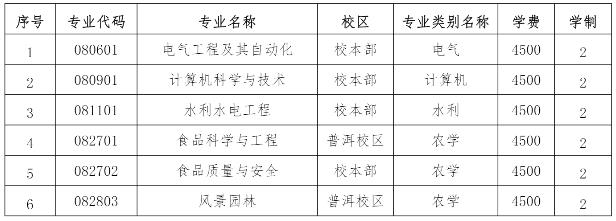 2023年云南農(nóng)業(yè)大學(xué)專升本招生簡章1.jpg