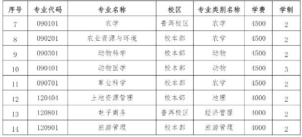 2023年云南農(nóng)業(yè)大學(xué)專升本招生簡章2.jpg