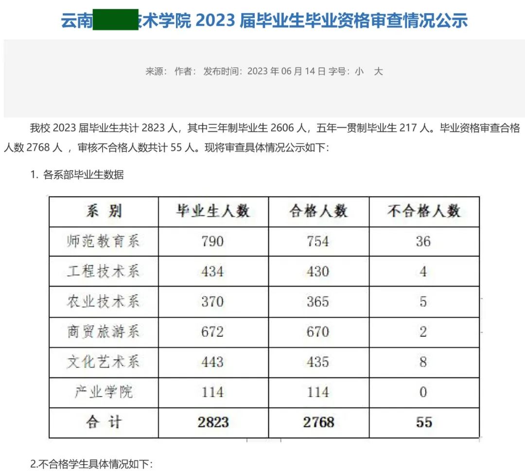 這批同學(xué)喪失2023云南專升本報到資格