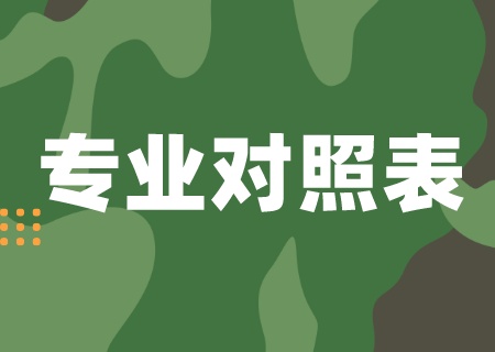 2024考生必看_昆明理工大學專升本專業(yè)對照表匯總.jpeg