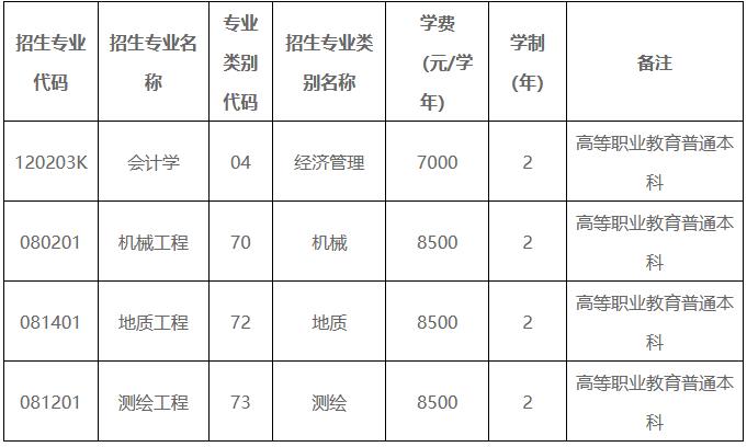 昆明理工大學專升本專業(yè)對照表匯總.jpg