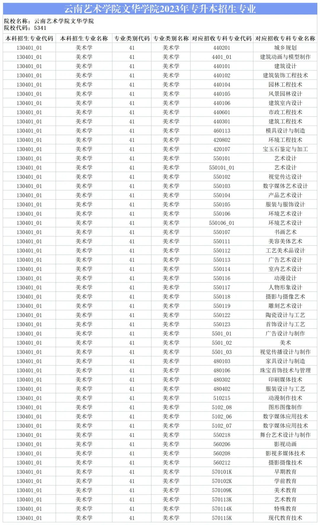 2024云南藝術(shù)學(xué)院文華學(xué)院專升本專業(yè)對(duì)照表是什么？ 