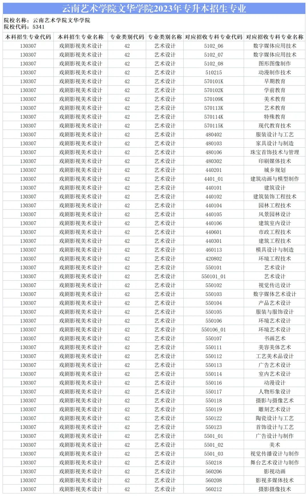 2024云南藝術(shù)學(xué)院文華學(xué)院專升本專業(yè)對(duì)照表是什么？ 