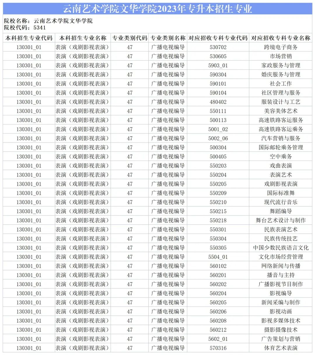 2024云南藝術(shù)學(xué)院文華學(xué)院專升本專業(yè)對(duì)照表是什么？ 
