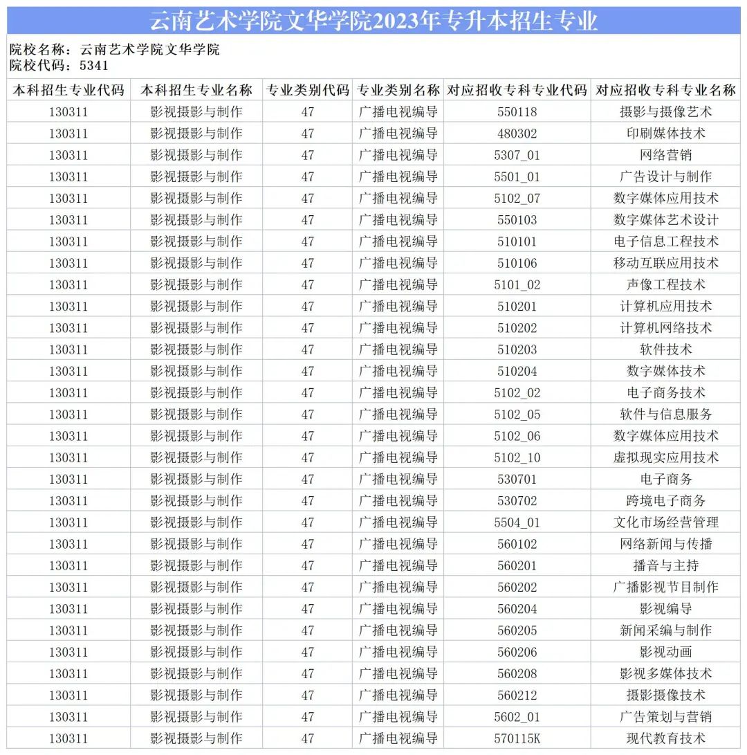 2024云南藝術(shù)學(xué)院文華學(xué)院專升本專業(yè)對(duì)照表是什么？ 