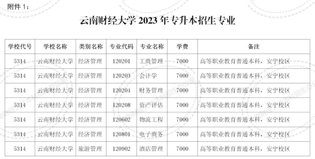 2024云南財(cái)經(jīng)大學(xué)專升本專業(yè)對(duì)照表是什么？