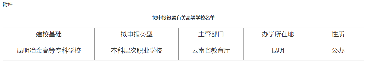 昆明冶金高等?？茖W(xué)校設(shè)立本科層次職業(yè)學(xué)校