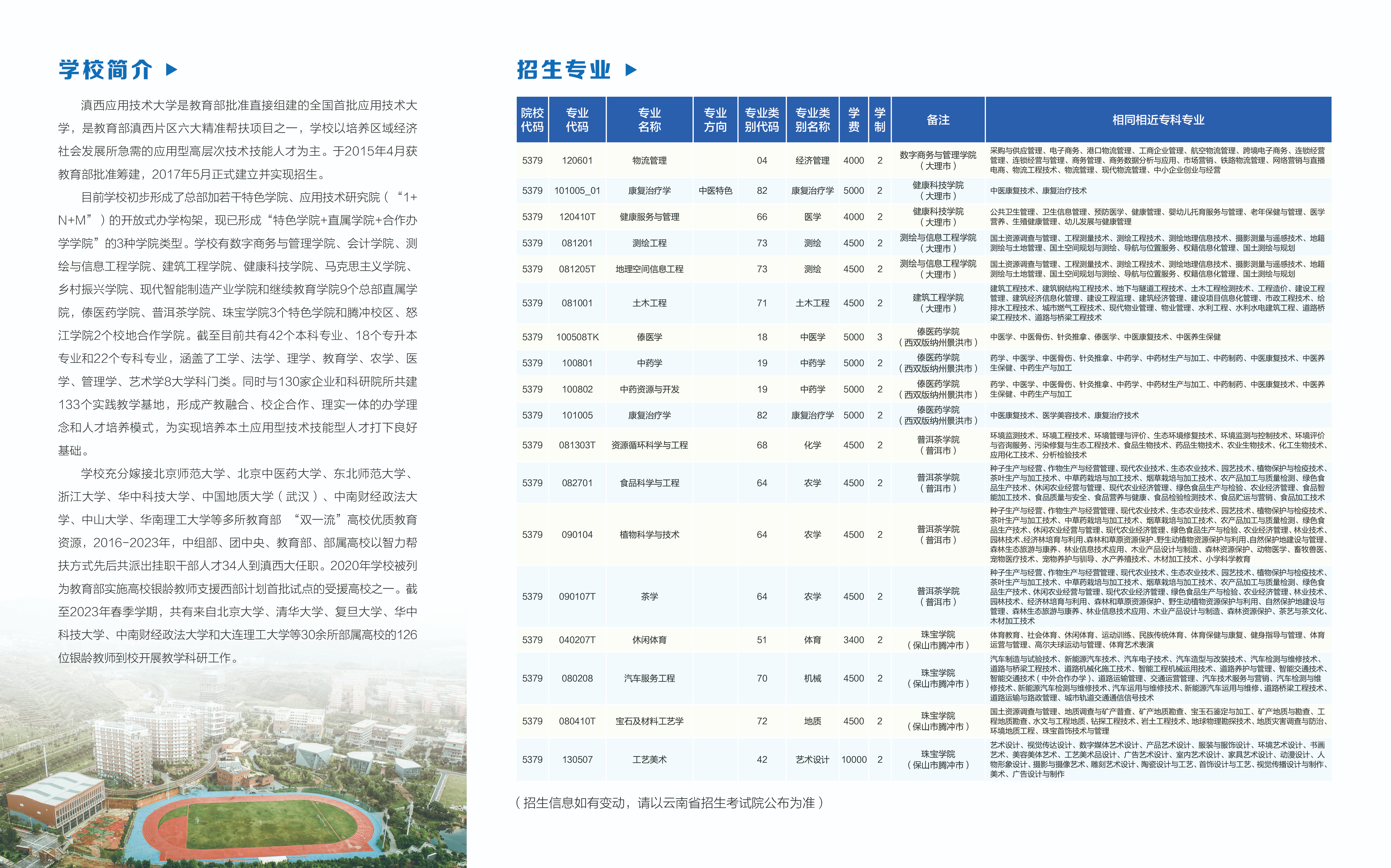 2024年滇西應(yīng)用技術(shù)大學(xué)專升本招生簡(jiǎn)章