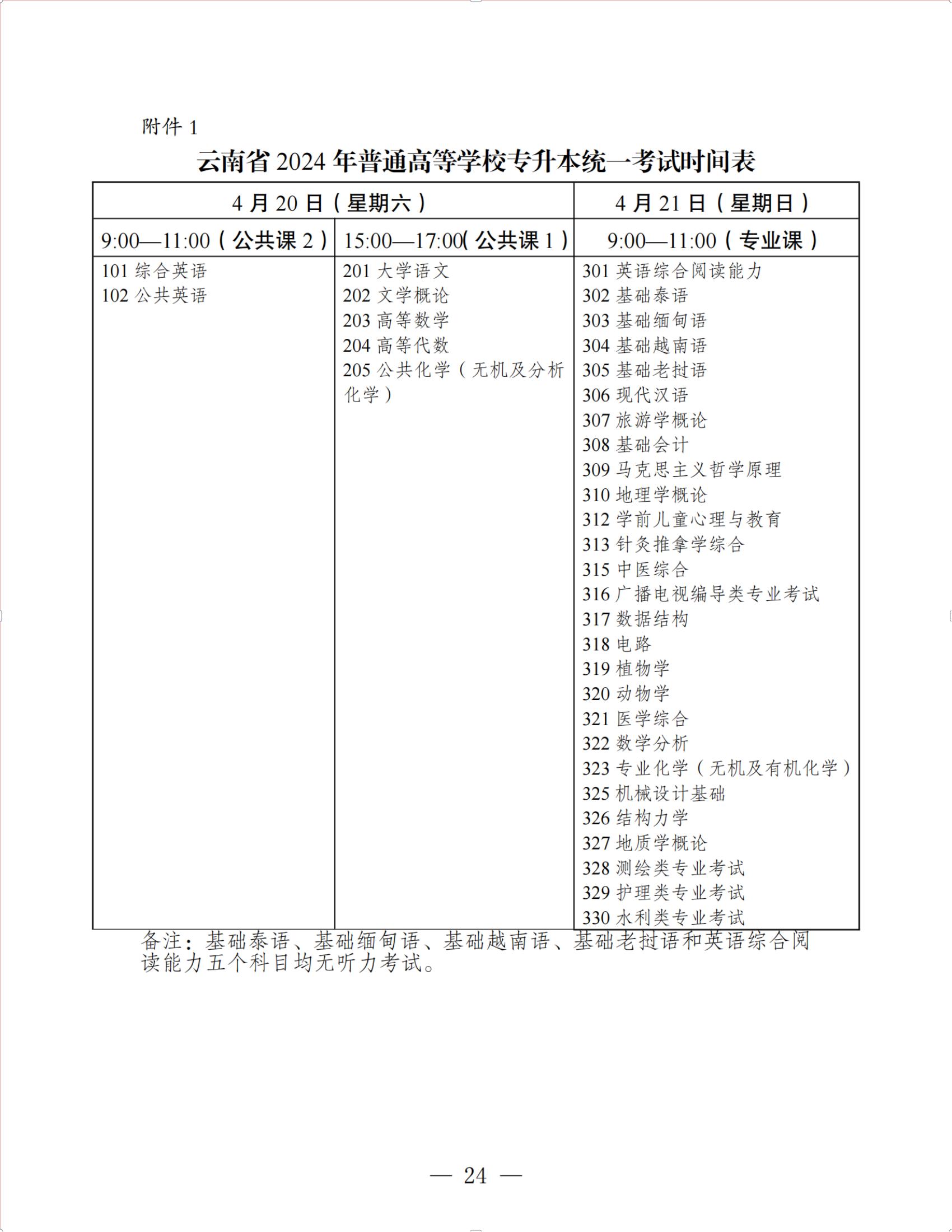 2024年云南統(tǒng)招專升本考試時(shí)間