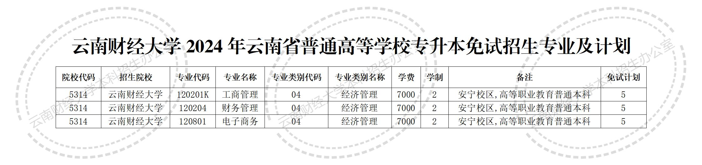 2024年云南財經(jīng)大學(xué)專升本免試招生計劃