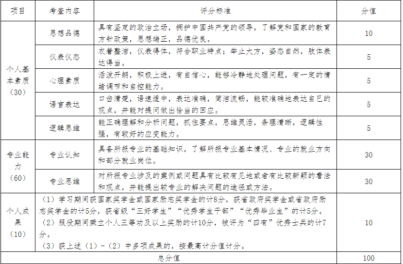 2024年楚雄師范學(xué)院專升本免試生職業(yè)技能測試安排通知