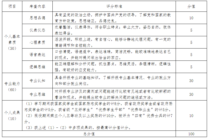 2024年楚雄師范學(xué)院專(zhuān)升本免試生職業(yè)技能測(cè)試通知