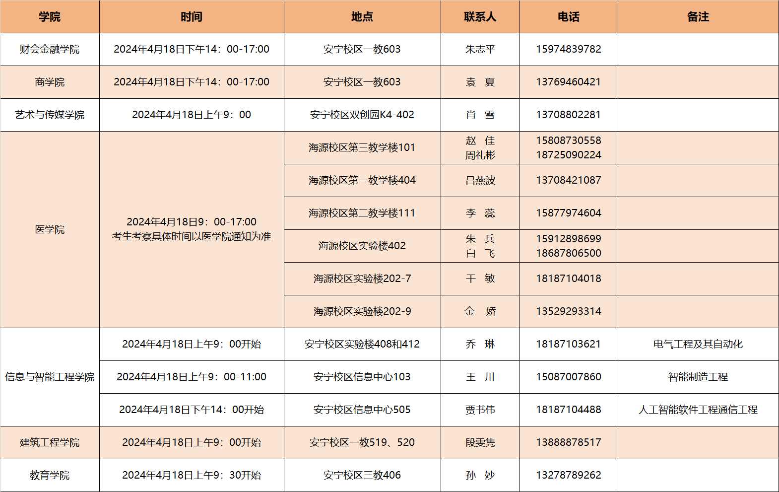 2024年云南經(jīng)濟(jì)管理學(xué)院專升本免試考查安排