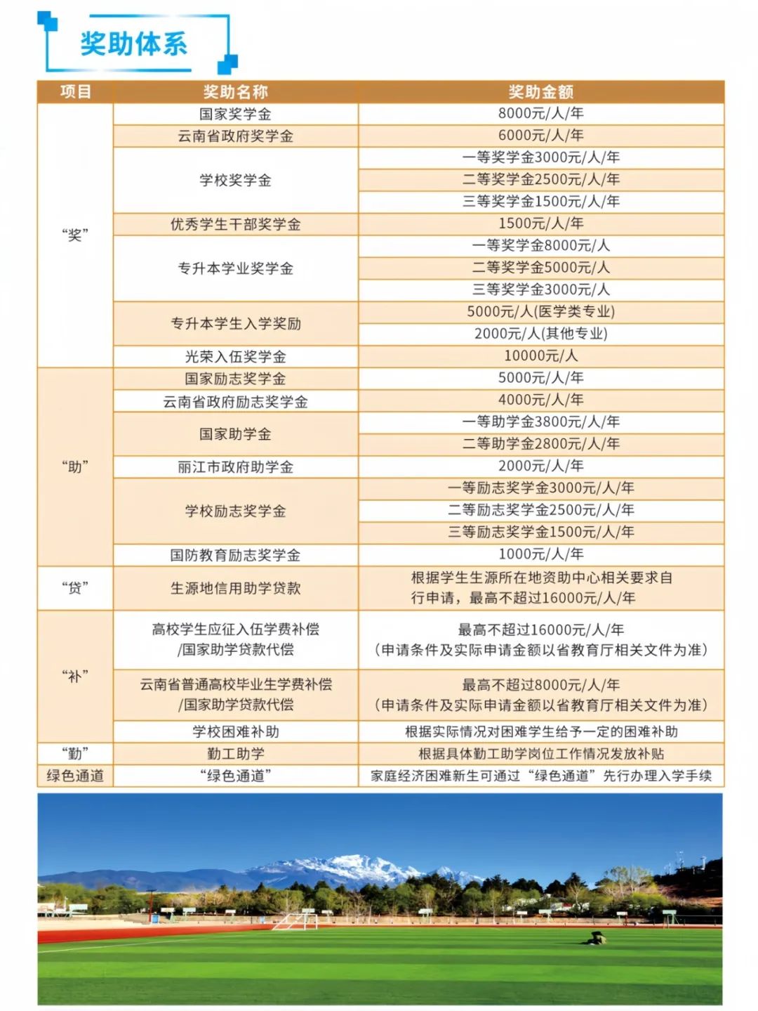2024年麗江文化旅游學(xué)院專升本招生簡章