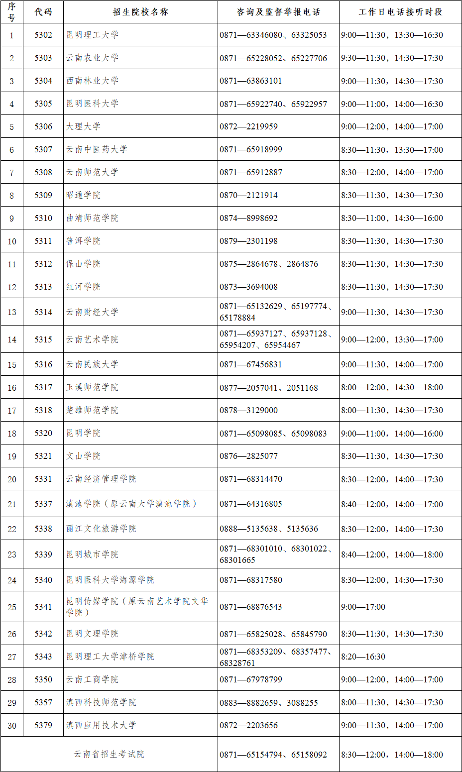 2024年云南專升本錄取期間招生院校咨詢及監(jiān)督舉報電話