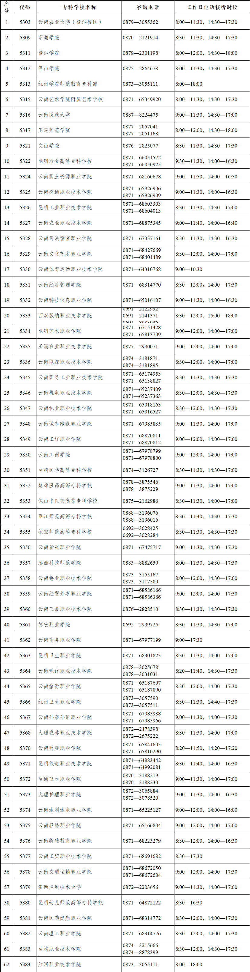 2024年云南專升本錄取期間?？谱稍冸娫?/><br/></span></p>            </div>
            <div>
                <div   id=